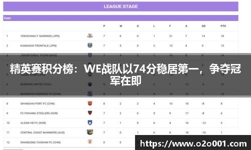 精英赛积分榜：WE战队以74分稳居第一，争夺冠军在即